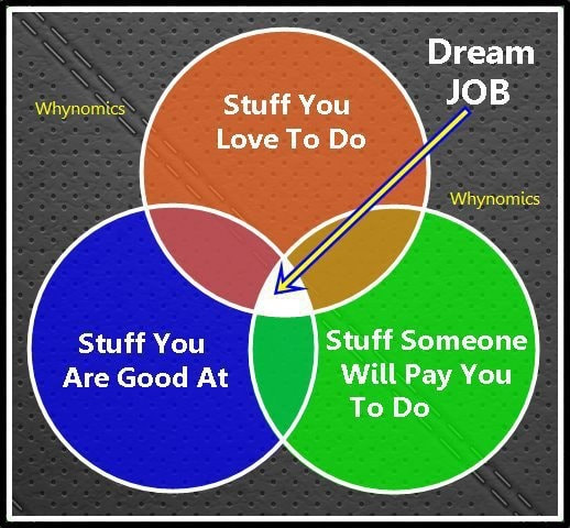 dream-job-career-coach-Ken-Robinson