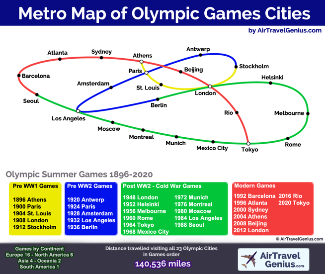 olympic-games-cities-metro-map